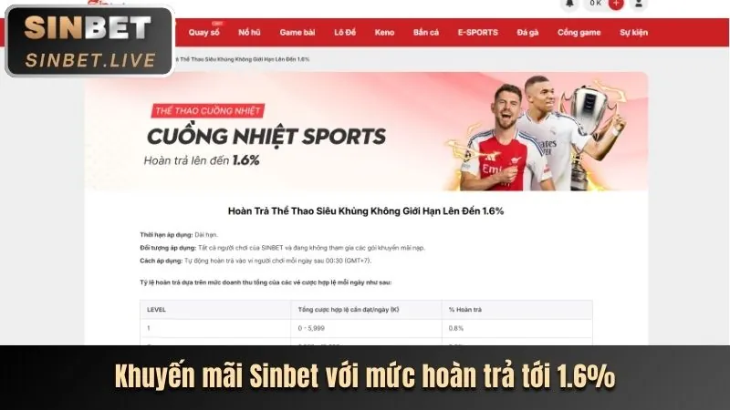 Đăng nhập tài khoản Xin88